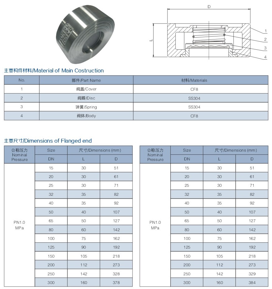 對夾式止回閥結(jié)構(gòu)圖解