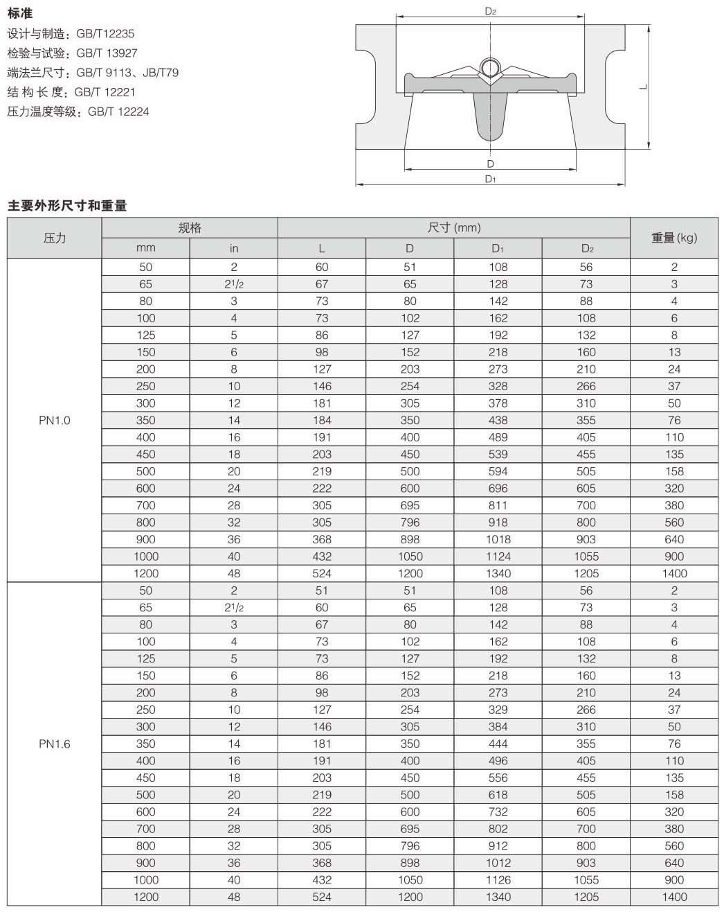 國(guó)標(biāo)雙瓣式止回閥結(jié)構(gòu)圖解