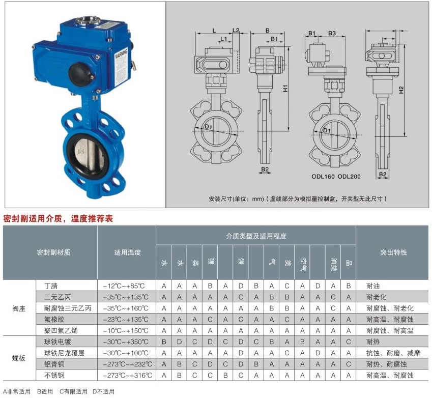 對夾式電動蝶閥結(jié)構(gòu)圖解