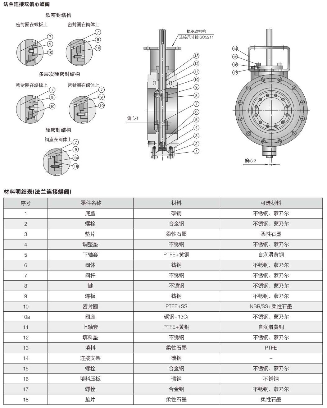 法蘭式雙偏心蝶閥參數(shù)