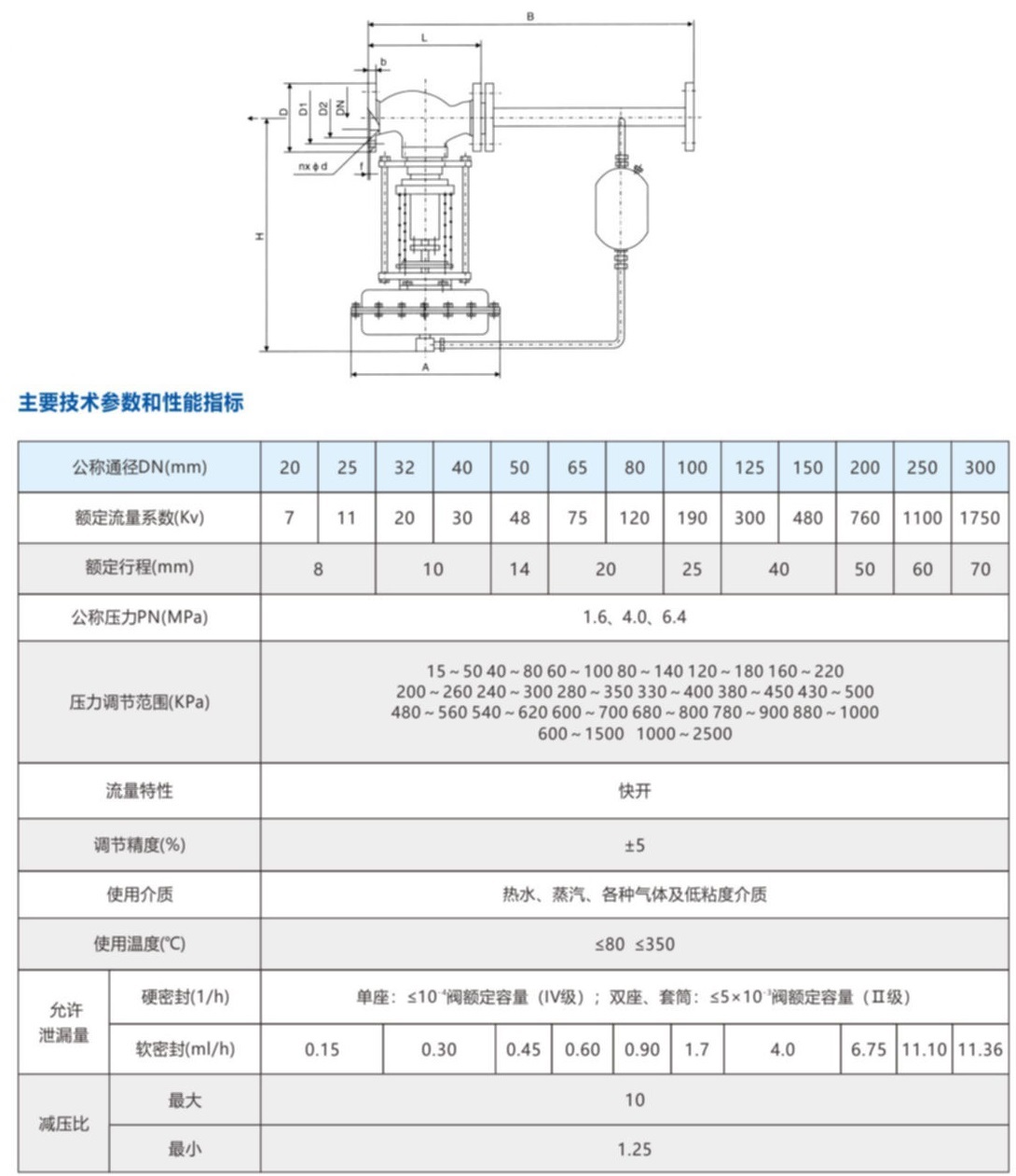 自力式減壓閥結(jié)構(gòu)圖解