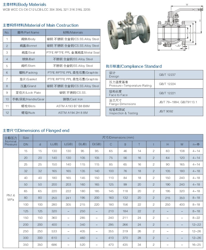 法蘭國標球閥結構圖解
