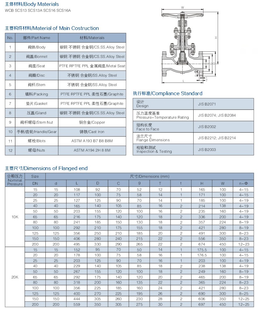 法蘭日標(biāo)截止閥結(jié)構(gòu)圖解