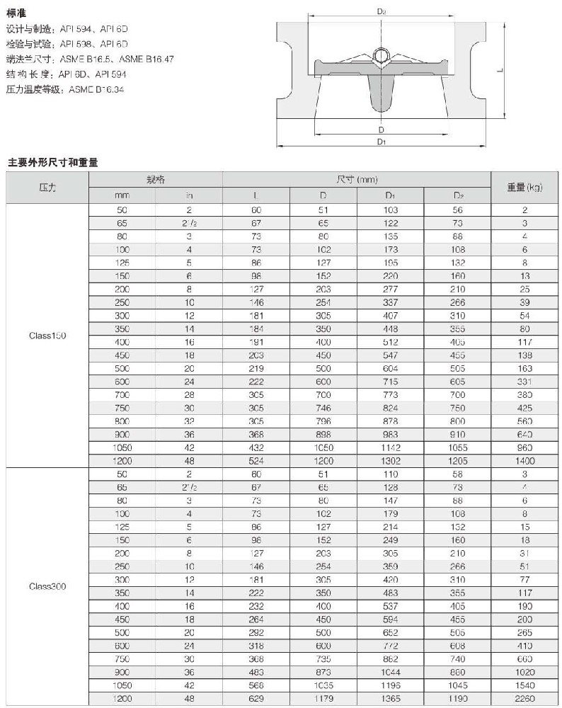 美標(biāo)雙瓣式止回閥結(jié)構(gòu)圖解