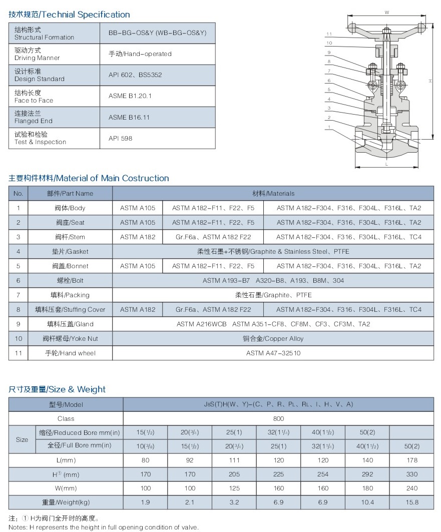 焊接鍛鋼截止閥結(jié)構(gòu)圖解