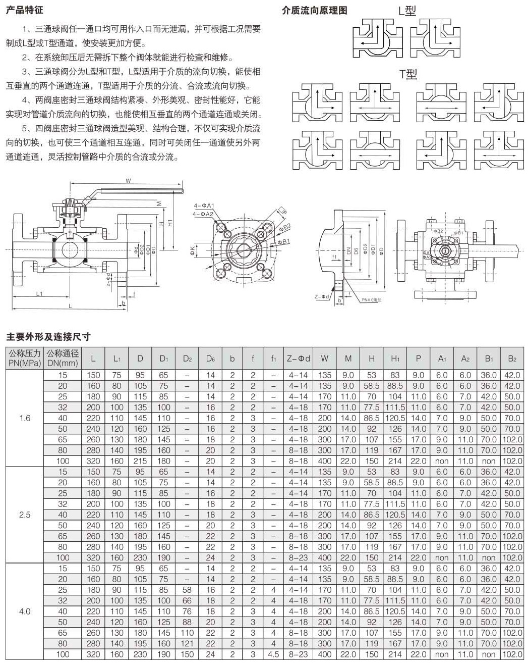 三通高平臺法蘭球閥結構圖解
