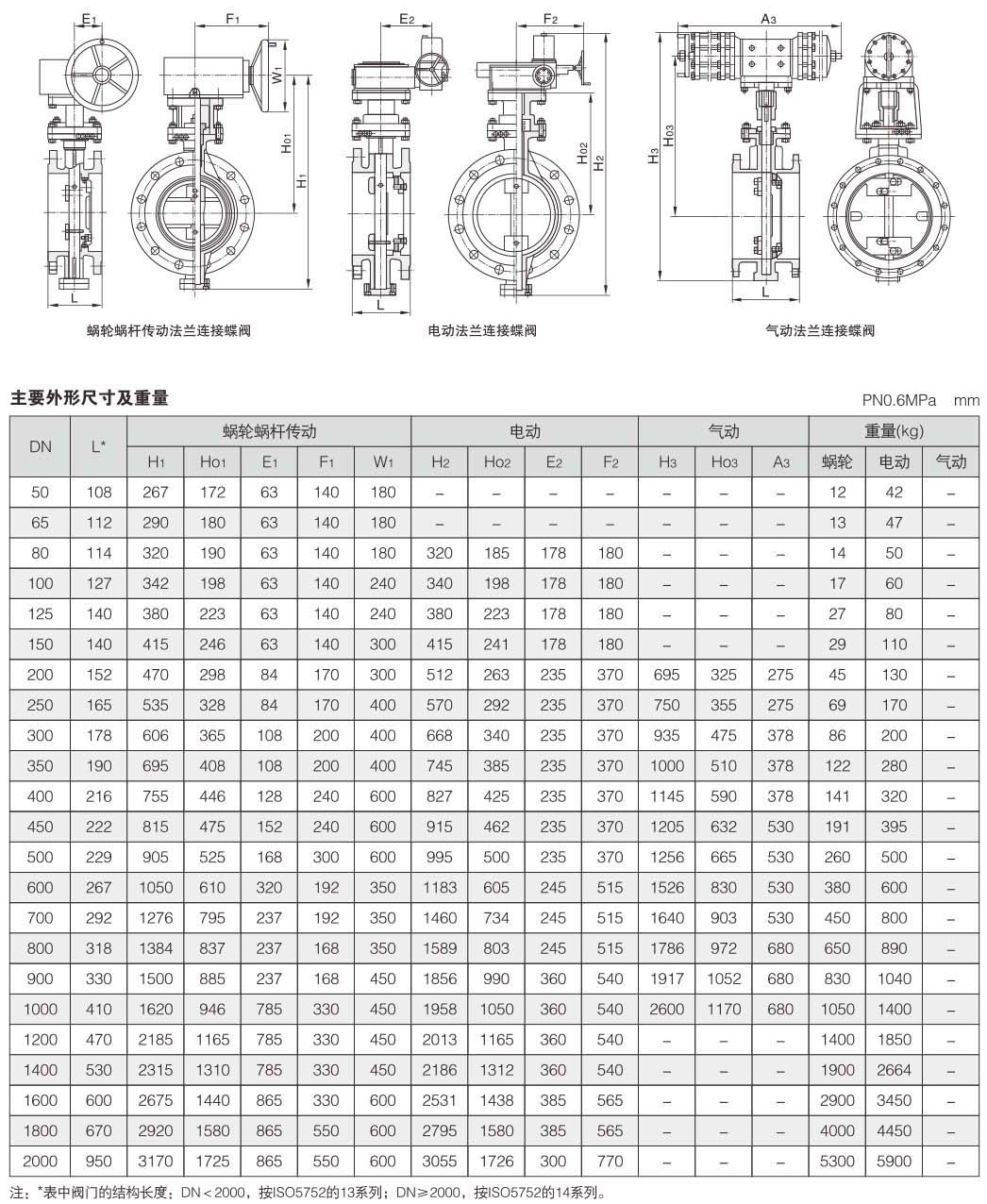 法蘭式雙偏心蝶閥結(jié)構(gòu)圖解