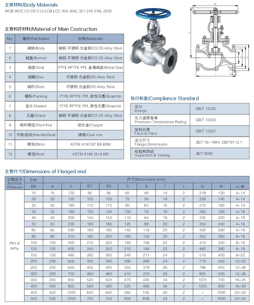 法蘭國標(biāo)截止閥結(jié)構(gòu)圖解