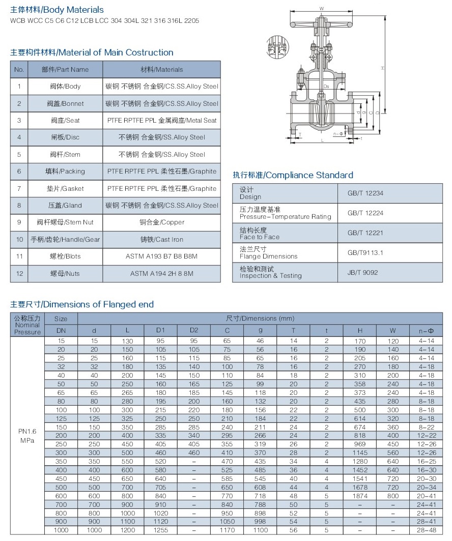 法蘭國標(biāo)閘閥結(jié)構(gòu)圖解