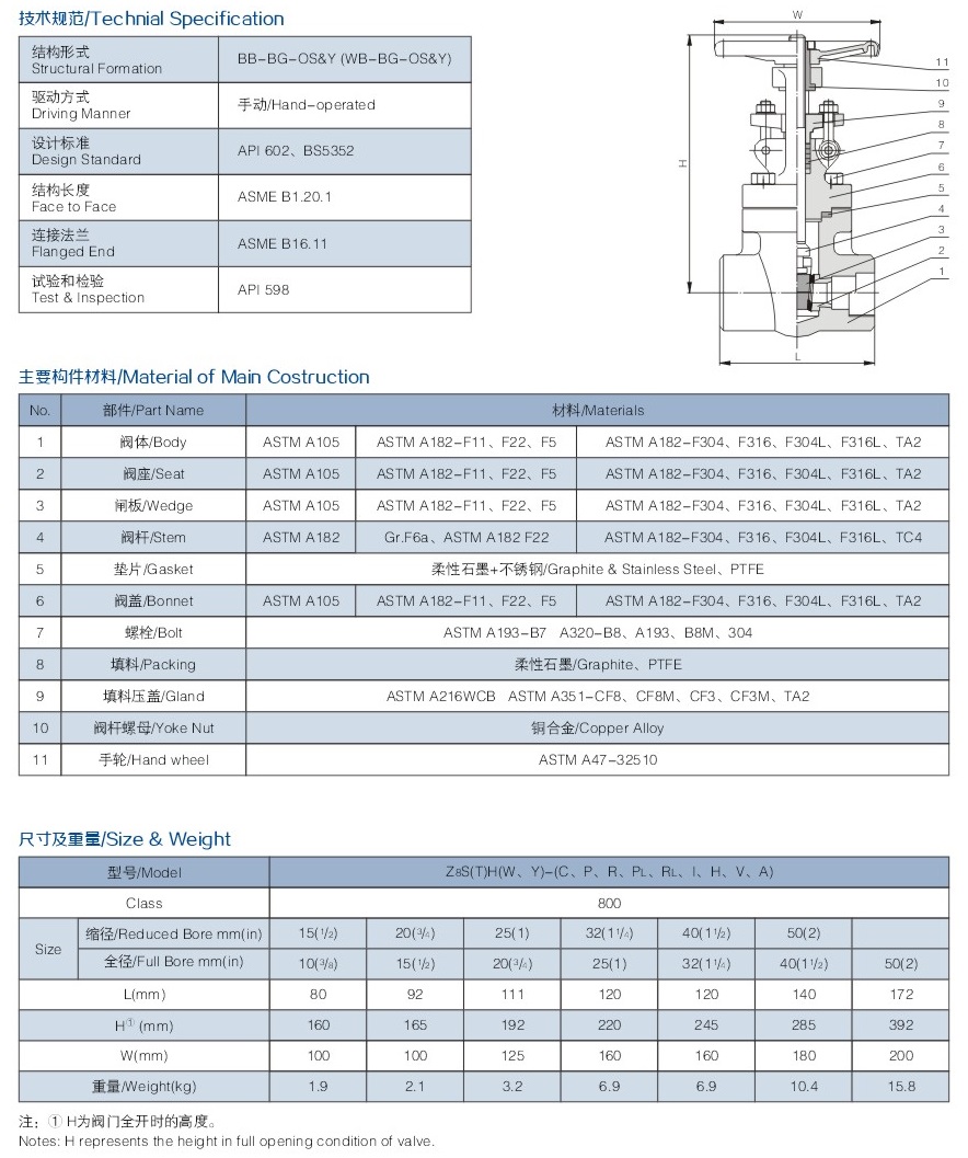 焊接鍛鋼閘閥結(jié)構(gòu)圖解