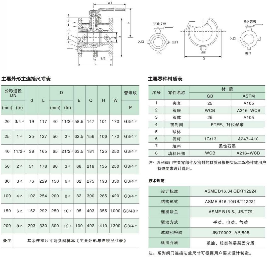 法蘭保溫球閥結(jié)構(gòu)圖解